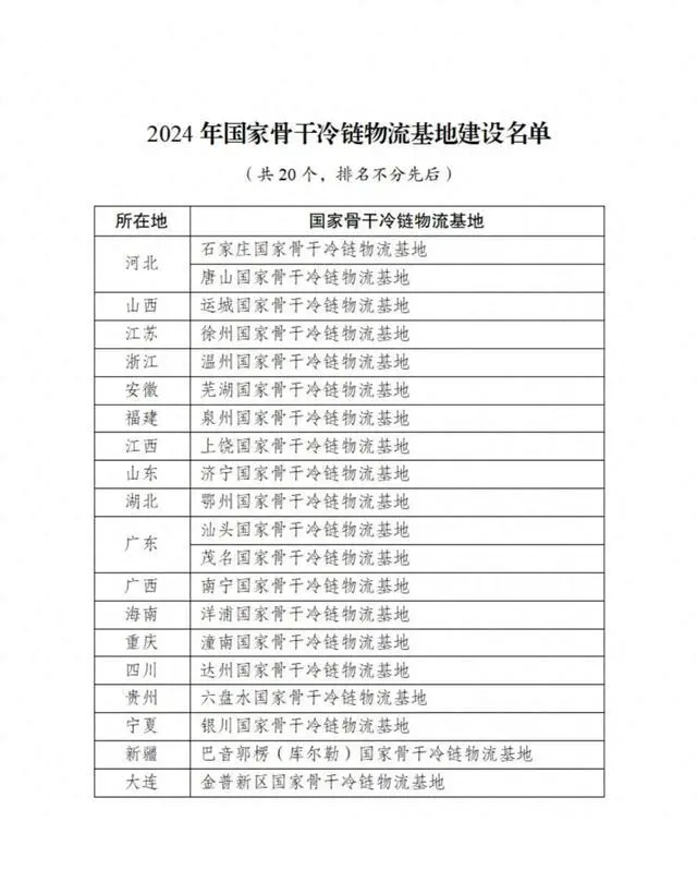 國家發展改革委發布2024年國家骨干冷鏈物流基地建設名單