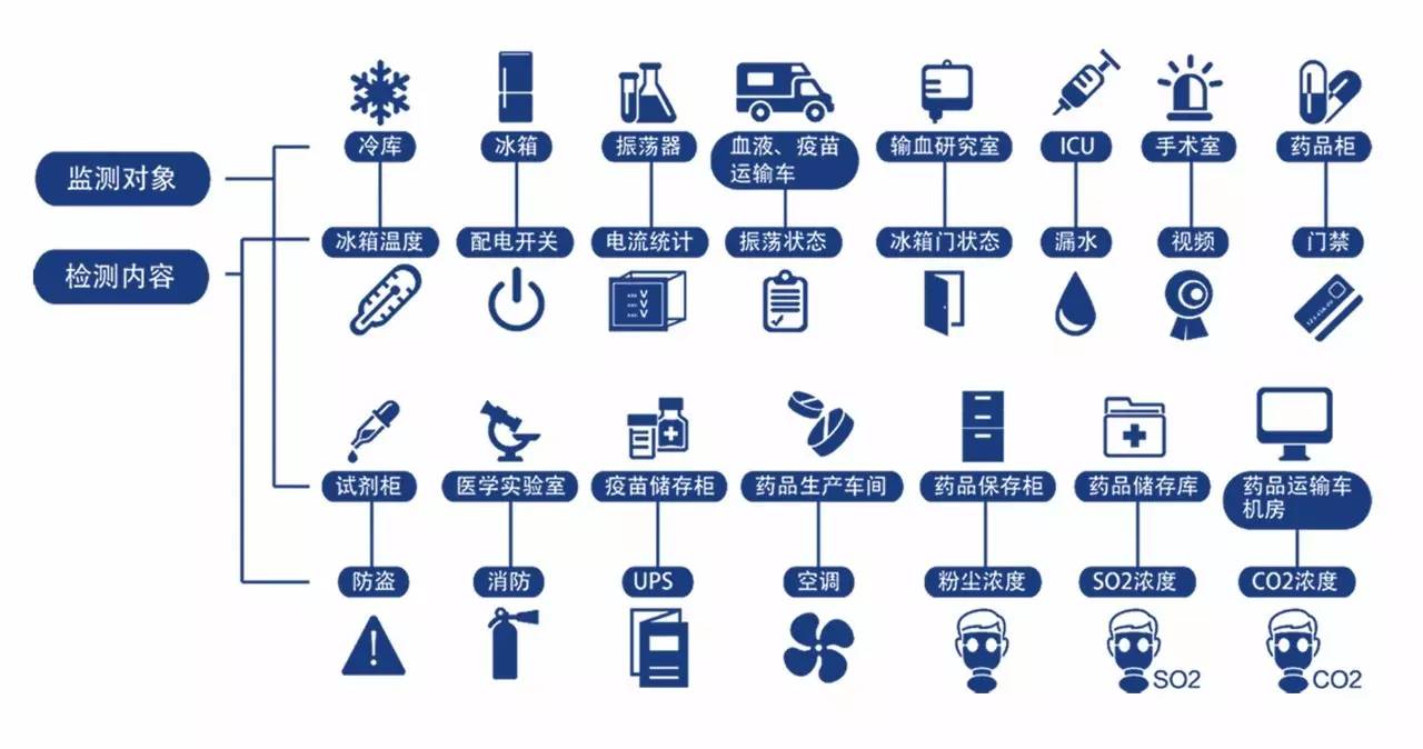 藥材在冷鏈儲存過程中如何防止受潮和變質?